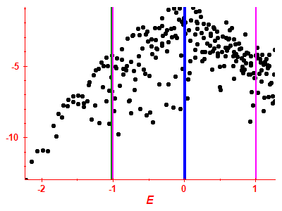 Strength function log